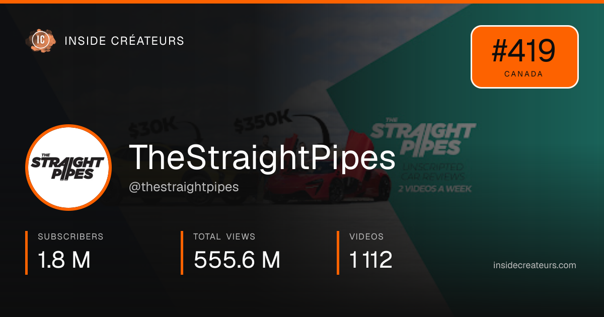 TheStraightPipes stats card