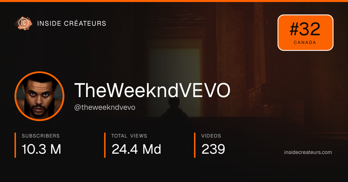 TheWeekndVEVO stats card