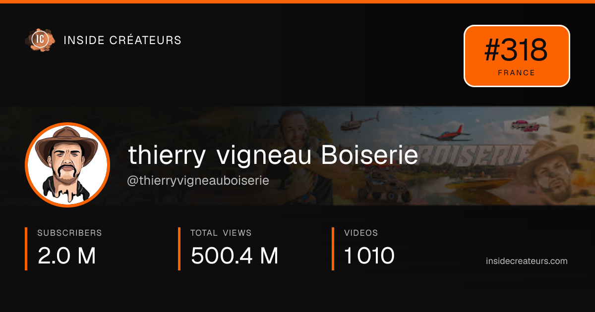 thierry vigneau Boiserie stats card