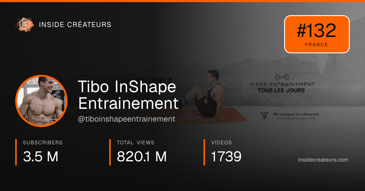Tibo InShape Entrainement stats card