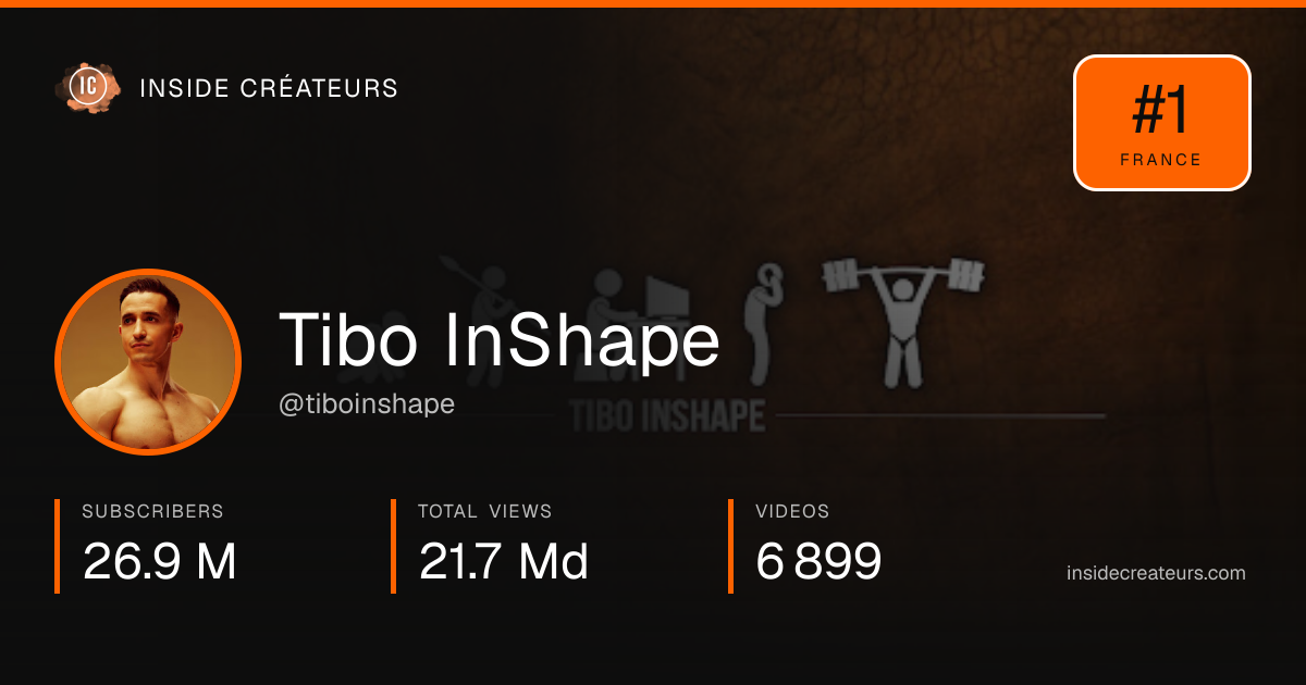 Tibo InShape stats card