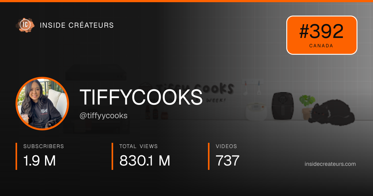 TIFFYCOOKS stats card