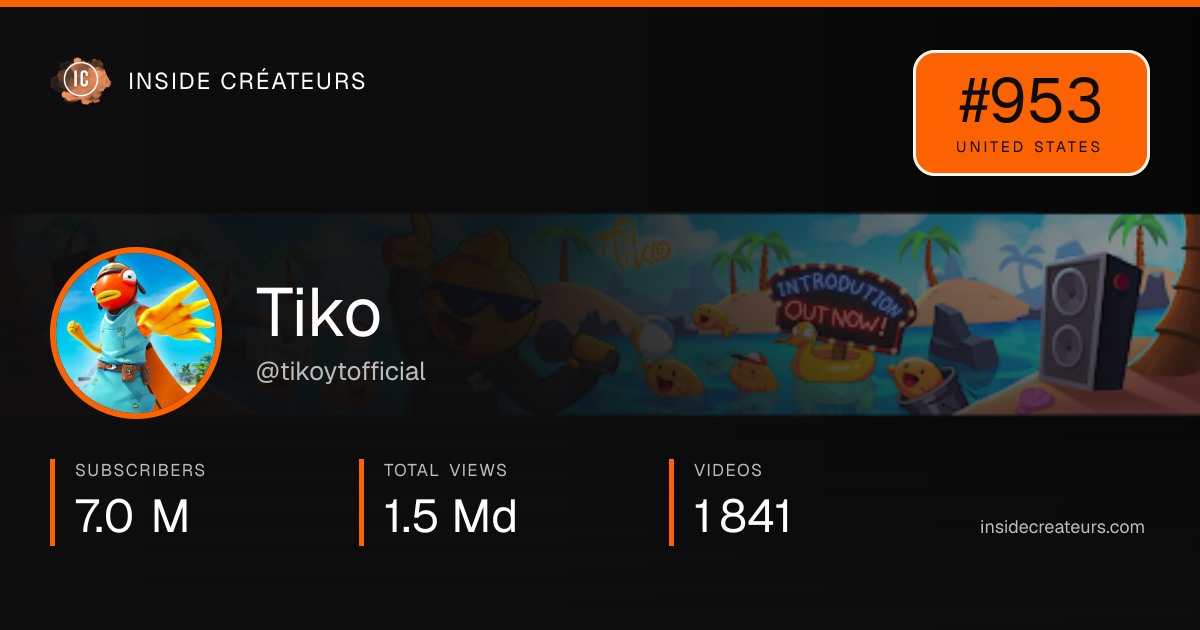 Tiko stats card