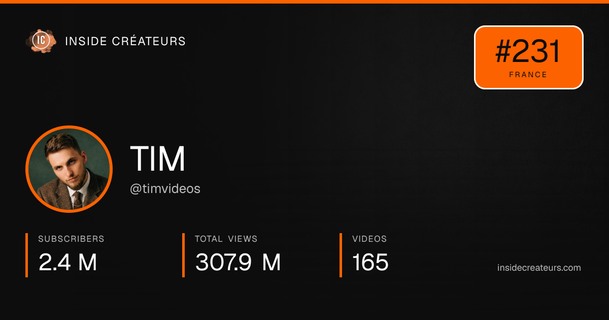 TIM stats card
