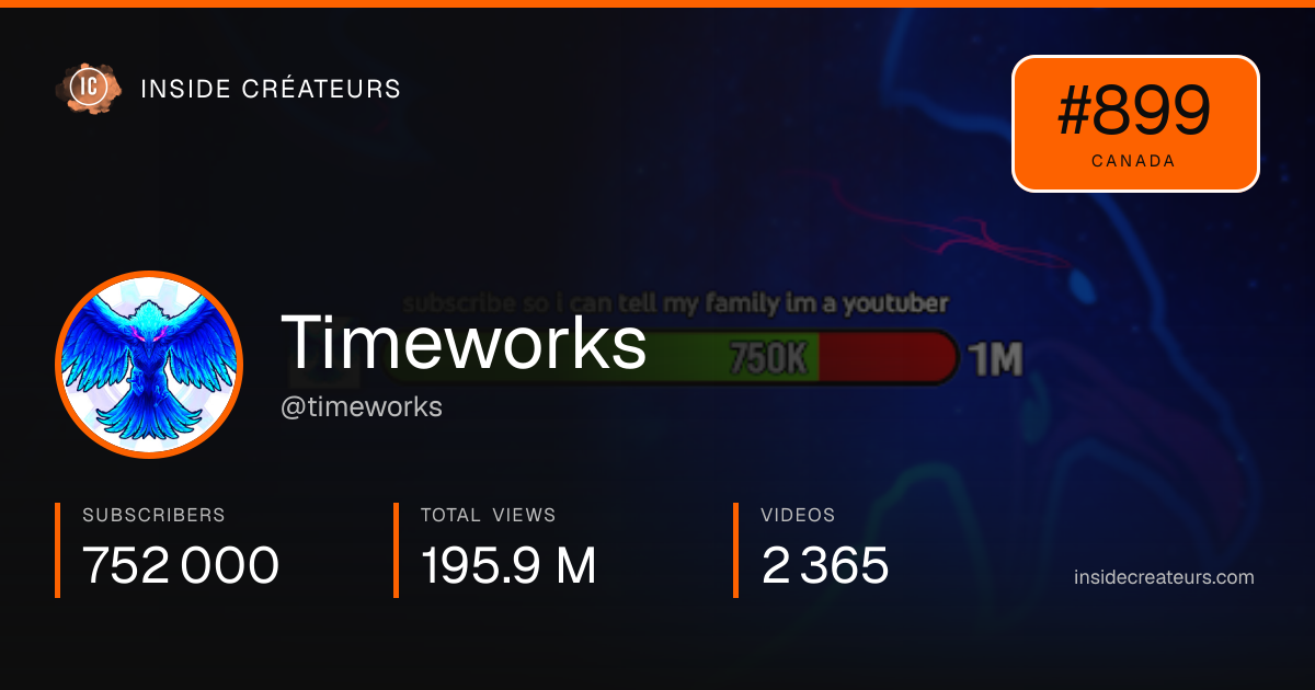 Timeworks stats card