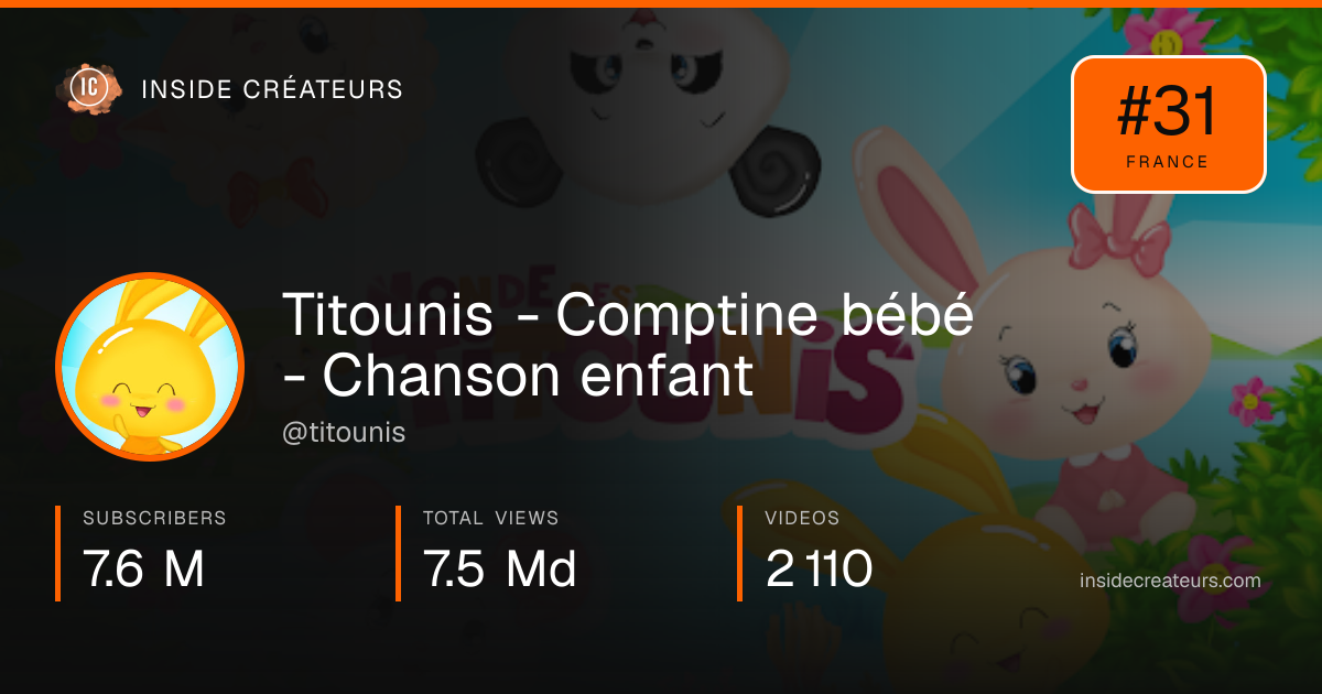 Titounis - Comptine bébé - Chanson enfant stats card