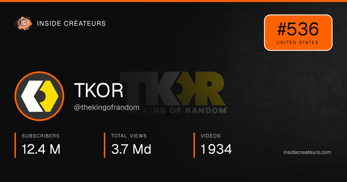 TKOR stats card