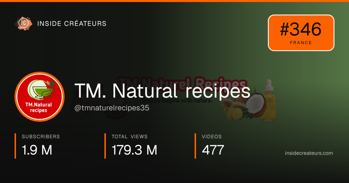 TM. Natural recipes  stats card