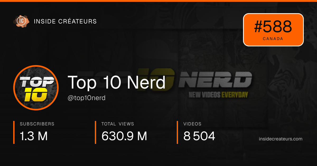 Top 10 Nerd stats card