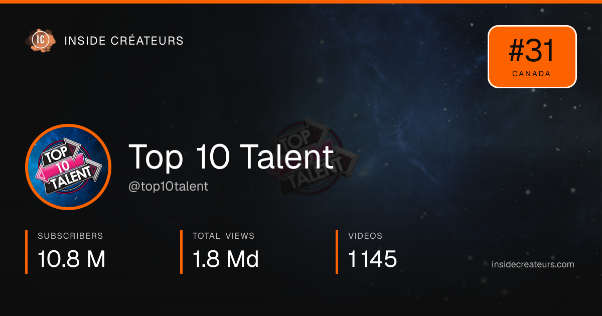 Top 10 Talent stats card