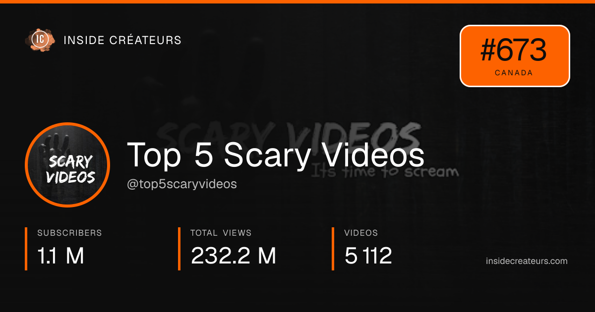 Top 5 Scary Videos  stats card
