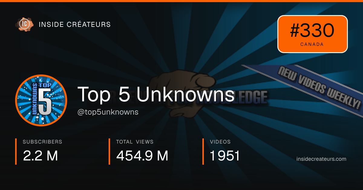 Top 5 Unknowns stats card