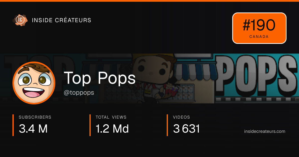 Top Pops stats card