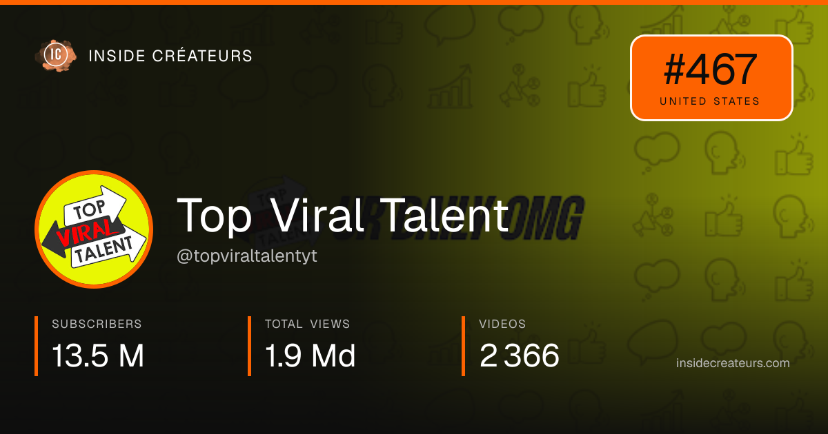 Top Viral Talent stats card
