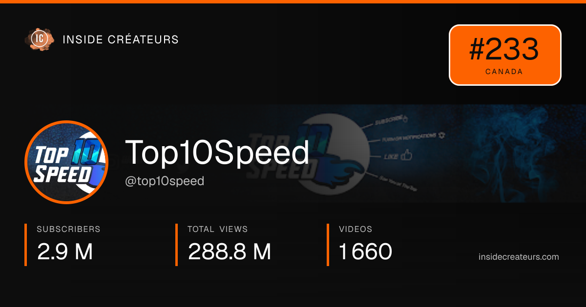 Top10Speed stats card