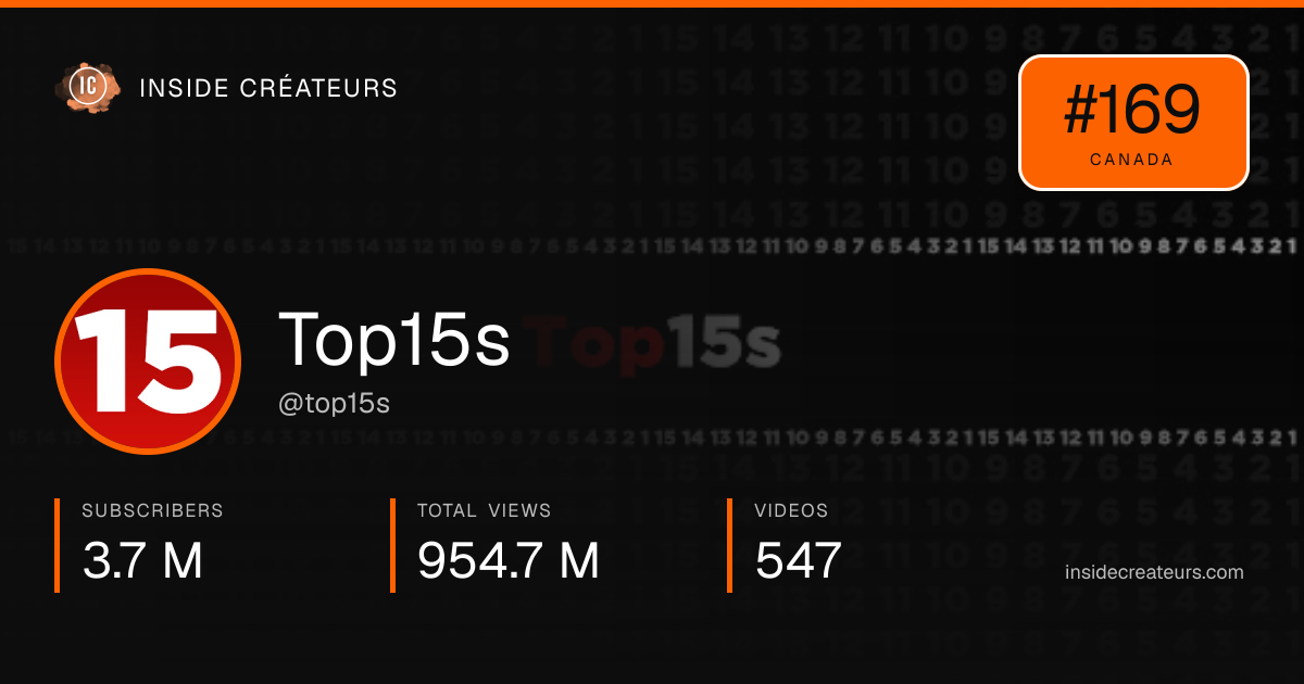 Top15s stats card