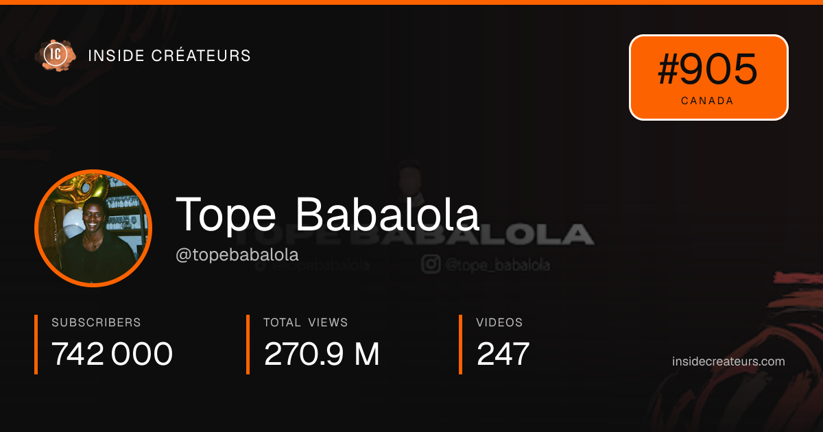 Tope Babalola stats card