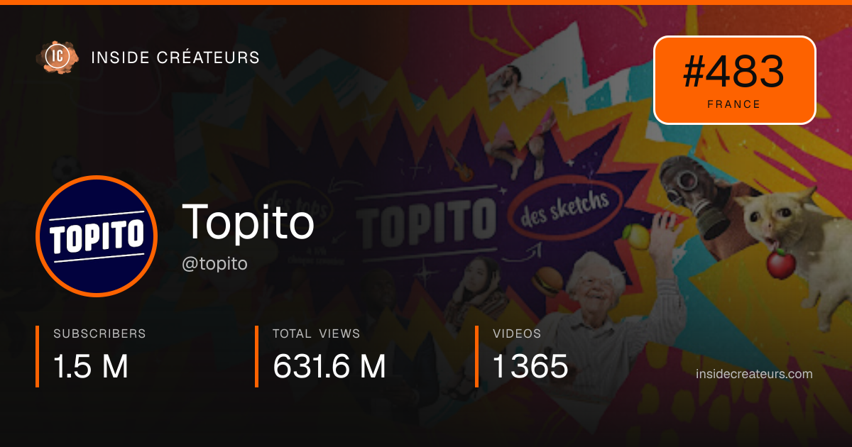 Topito stats card