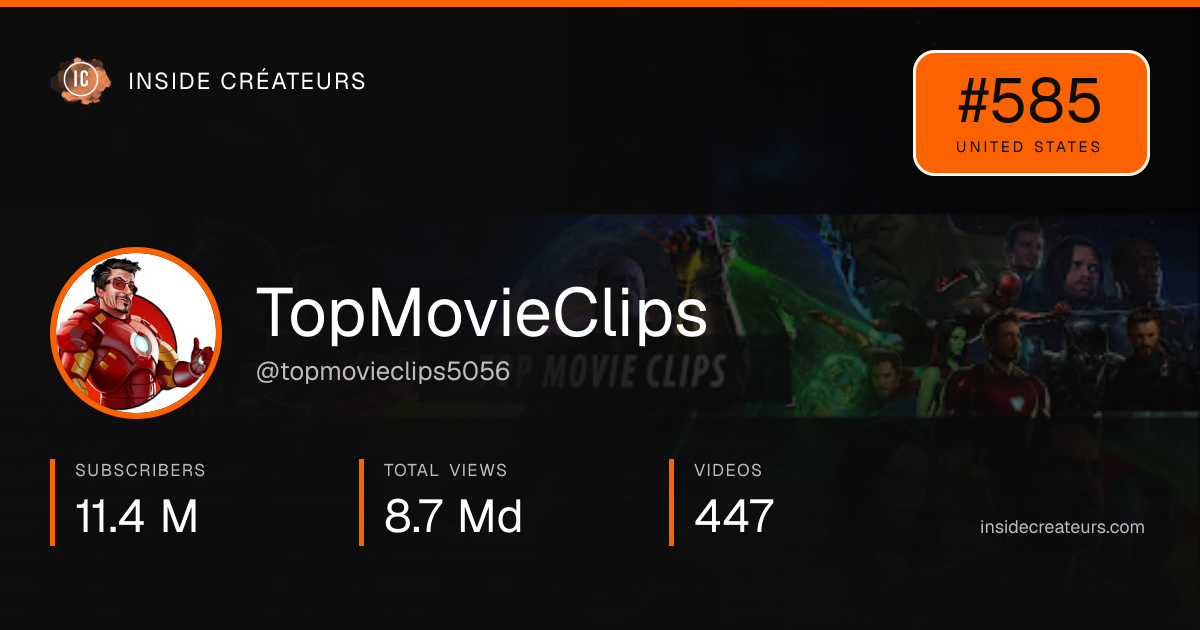 TopMovieClips stats card