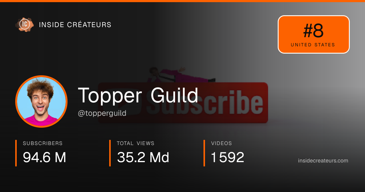 Topper Guild stats card