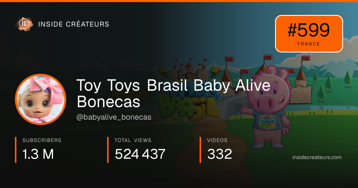Toy Toys Brasil Baby Alive Bonecas stats card