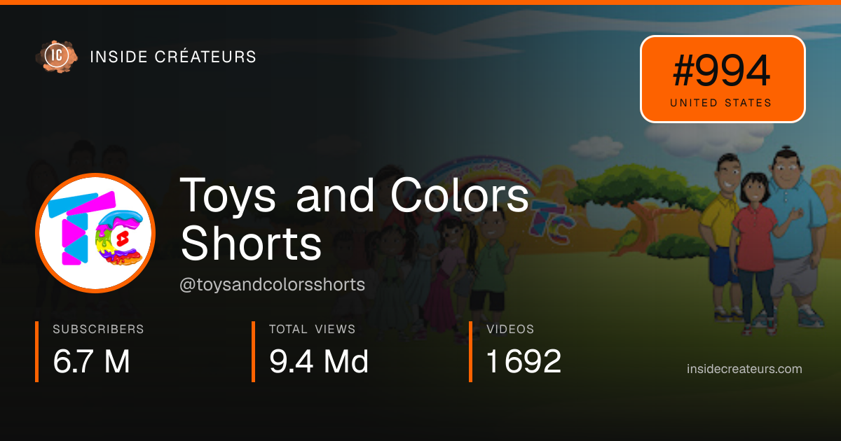 Toys and Colors Shorts stats card
