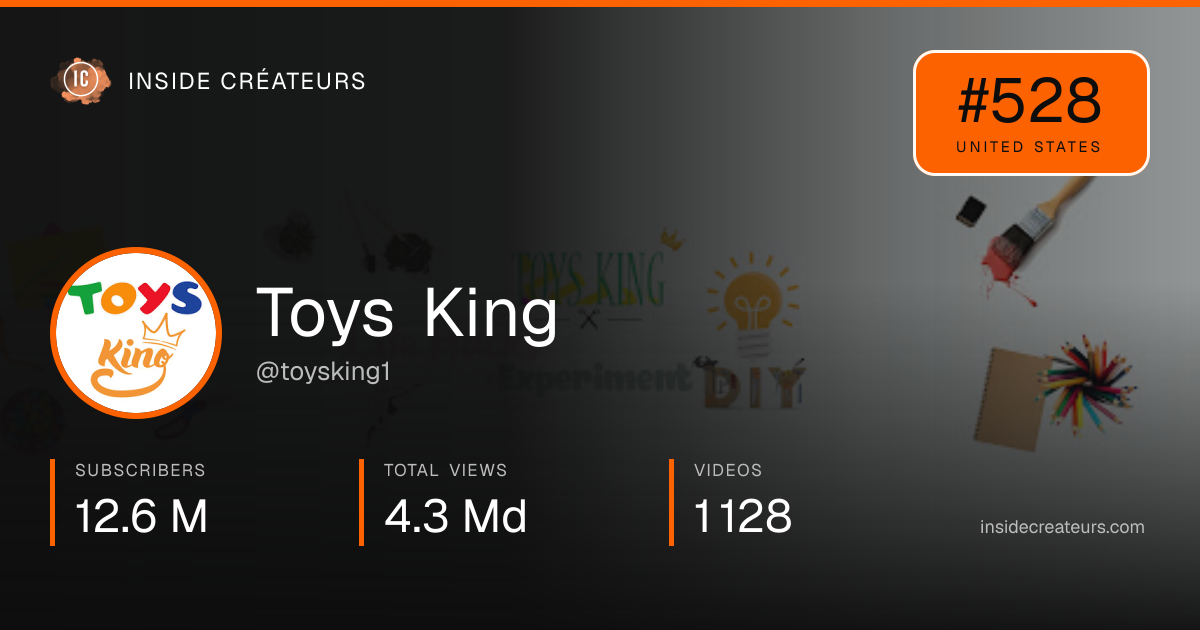 Toys King stats card