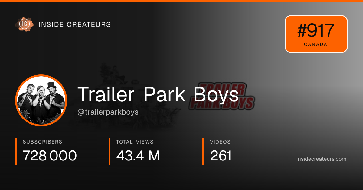Trailer Park Boys stats card