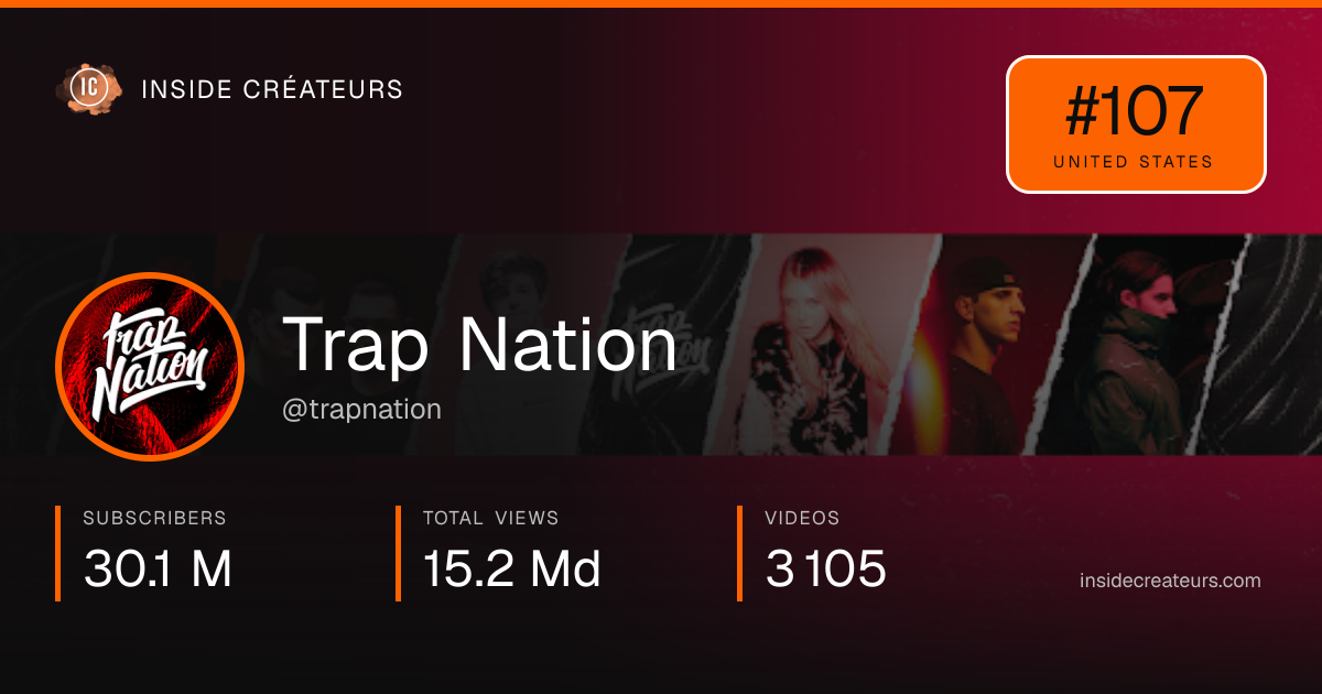Trap Nation stats card