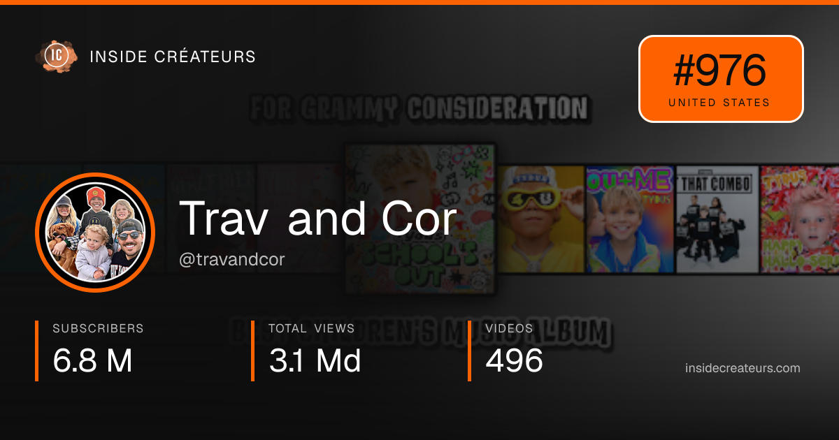 Trav and Cor stats card