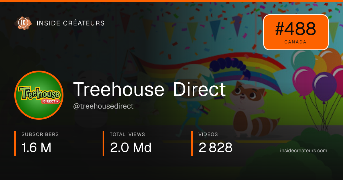 Treehouse Direct stats card