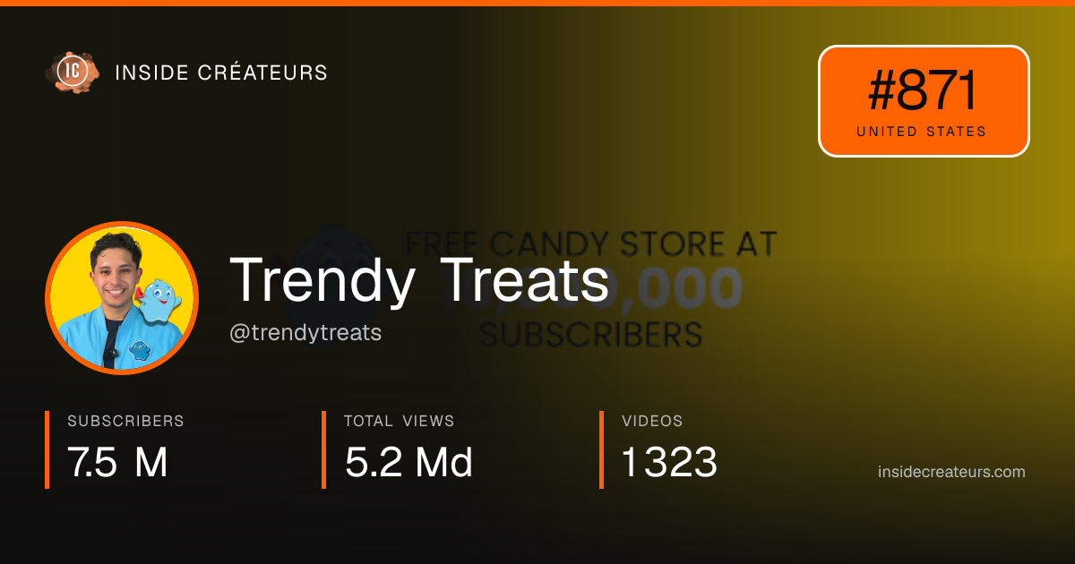 Trendy Treats stats card