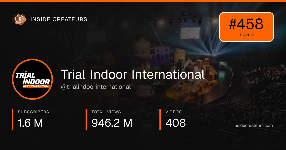 Trial Indoor International stats card