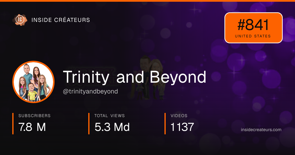 Trinity and Beyond stats card