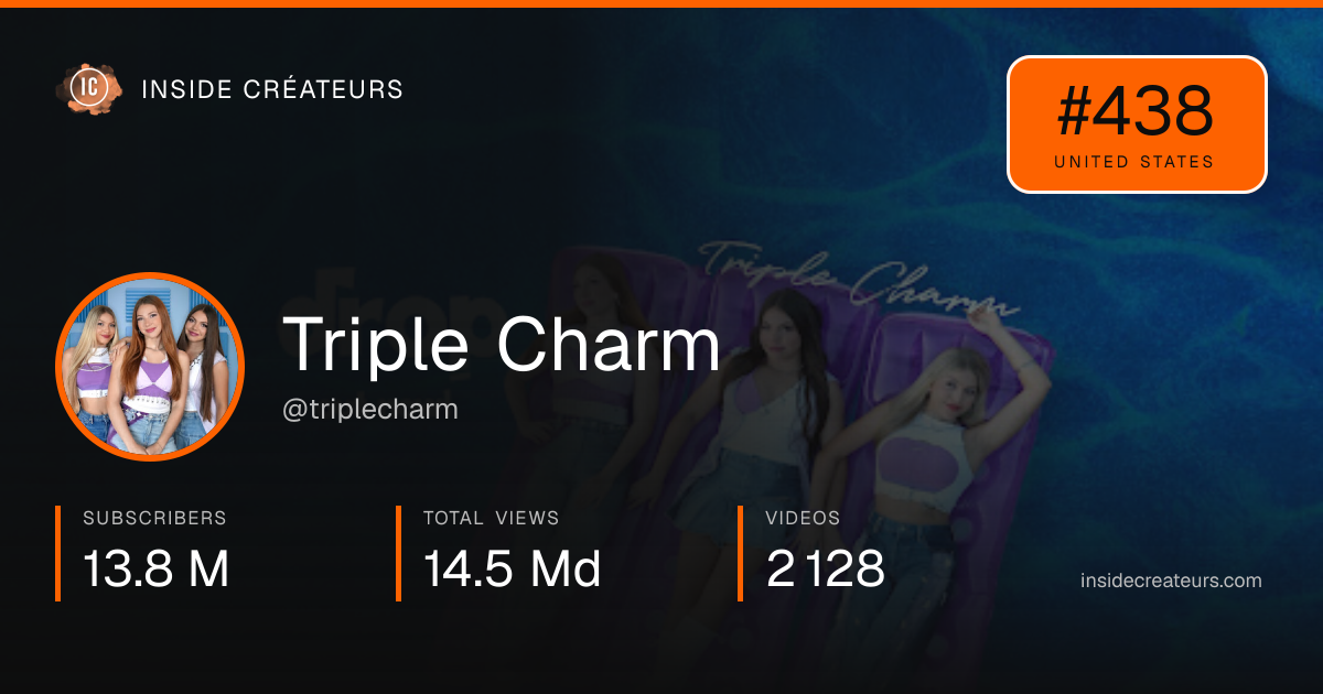 Triple Charm stats card