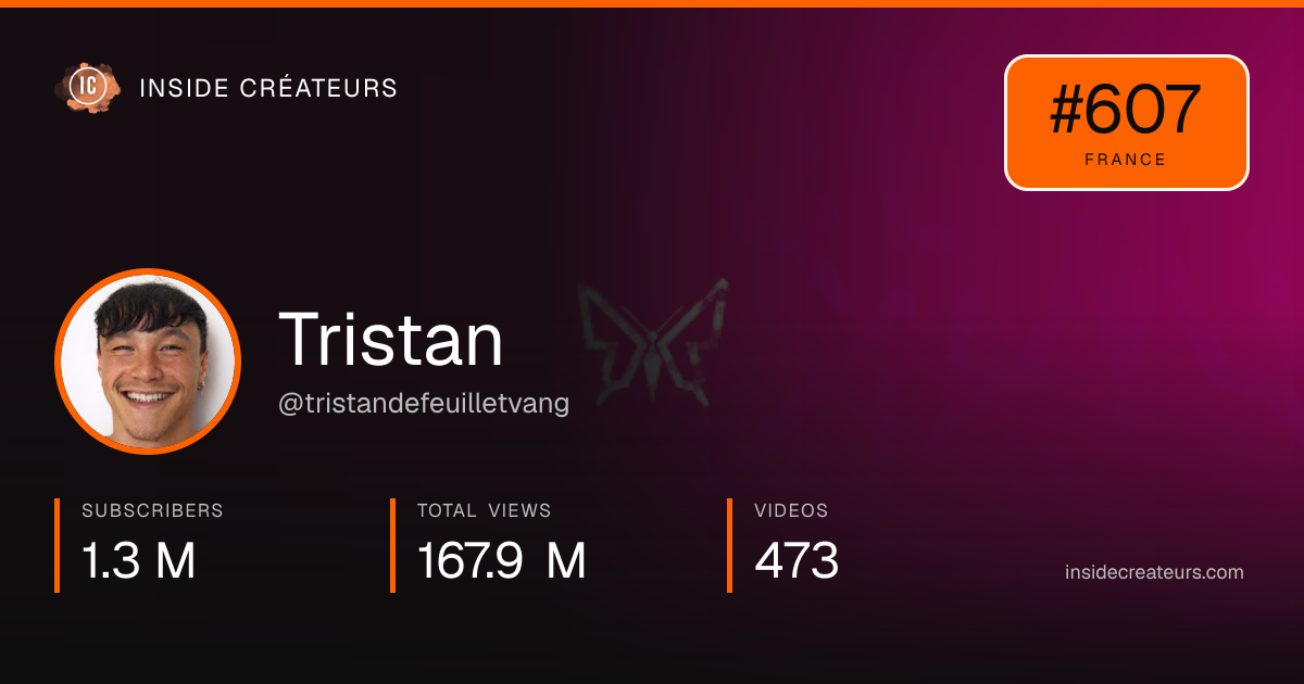 Tristan stats card