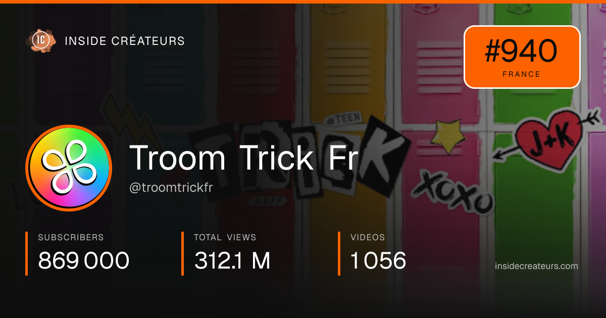 Troom Trick Fr stats card