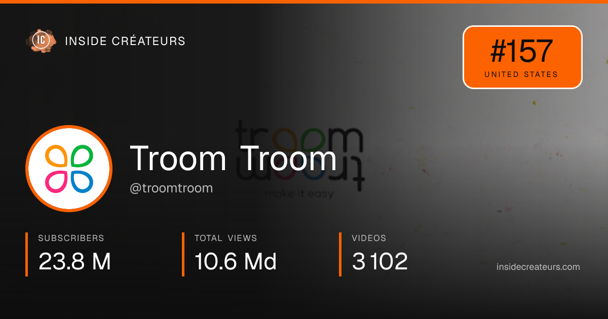 Troom Troom stats card