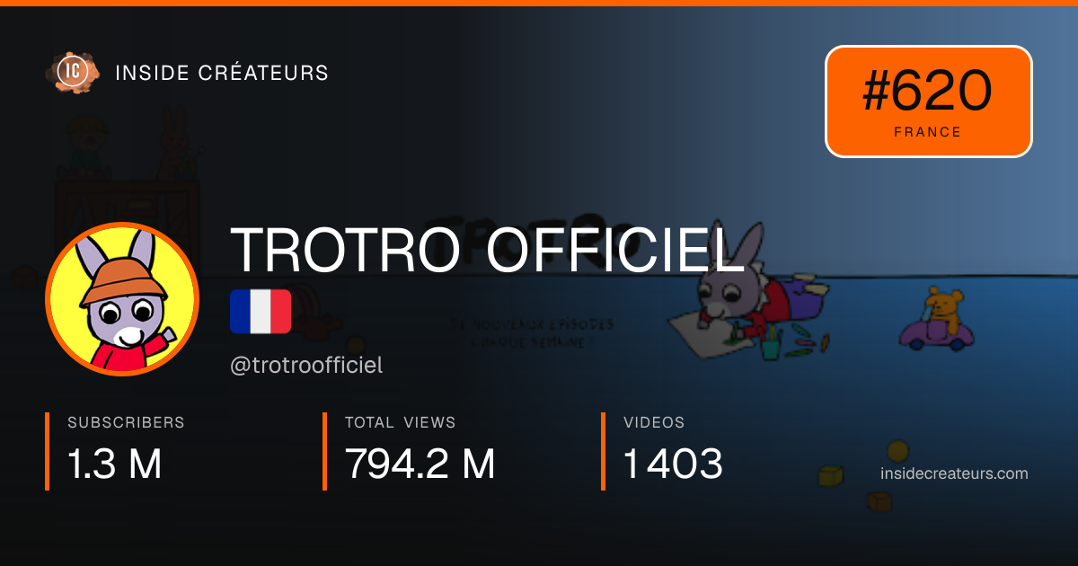 TROTRO OFFICIEL 🇫🇷 stats card