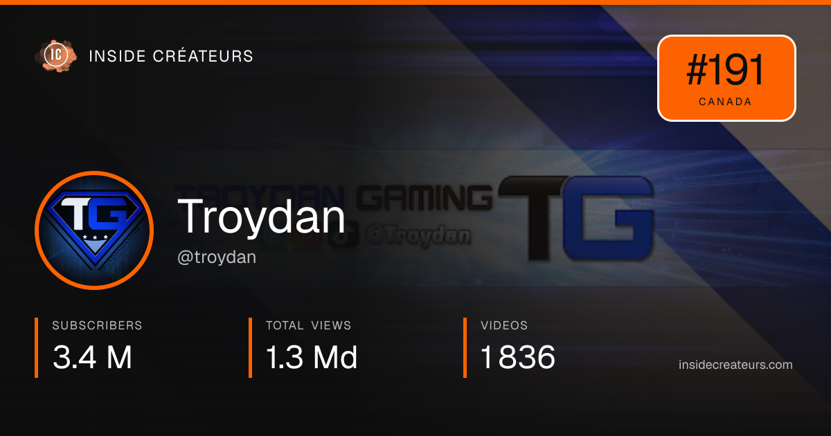 Troydan stats card