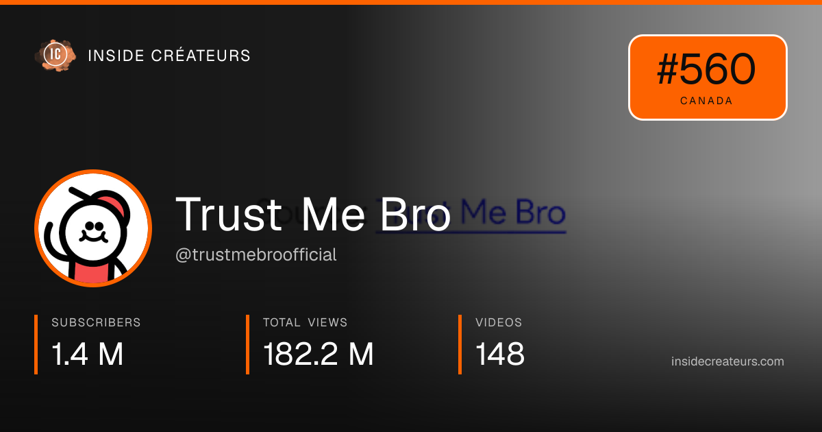 Trust Me Bro stats card