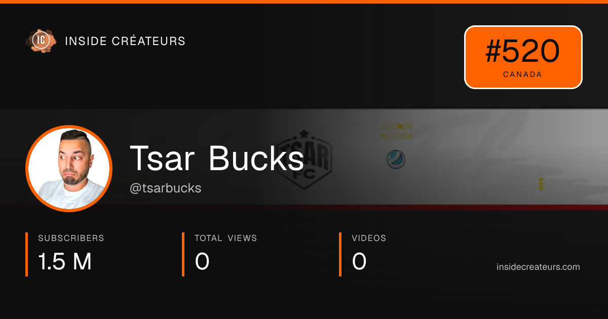 Tsar Bucks stats card
