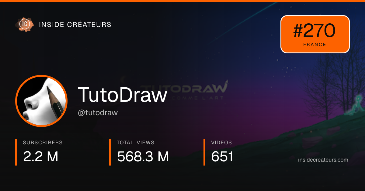 TutoDraw stats card