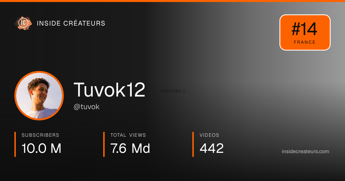 Tuvok12 stats card