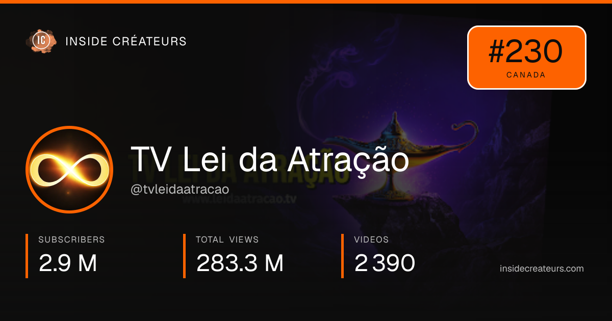 TV Lei da Atração stats card