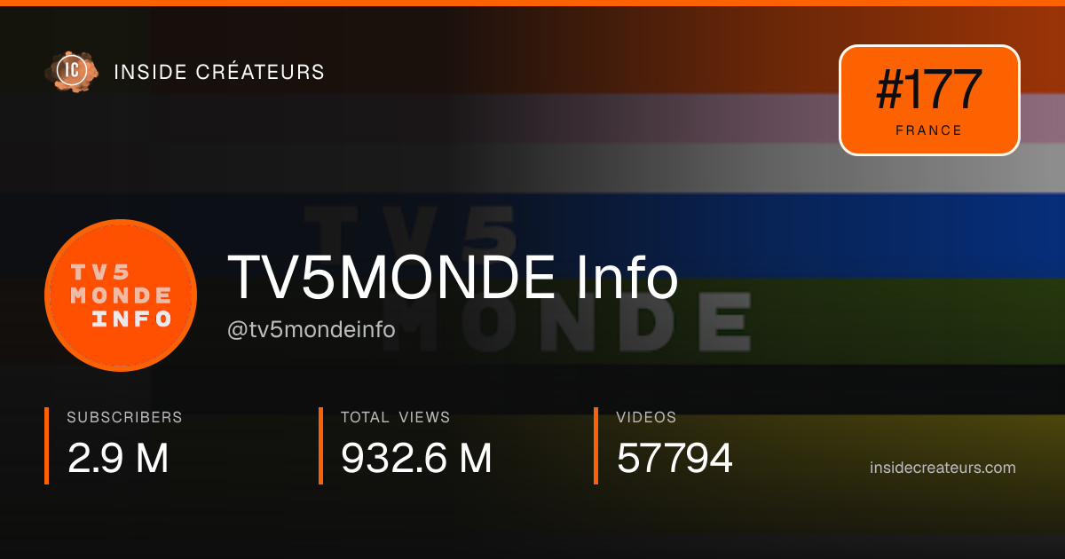 TV5MONDE Info stats card