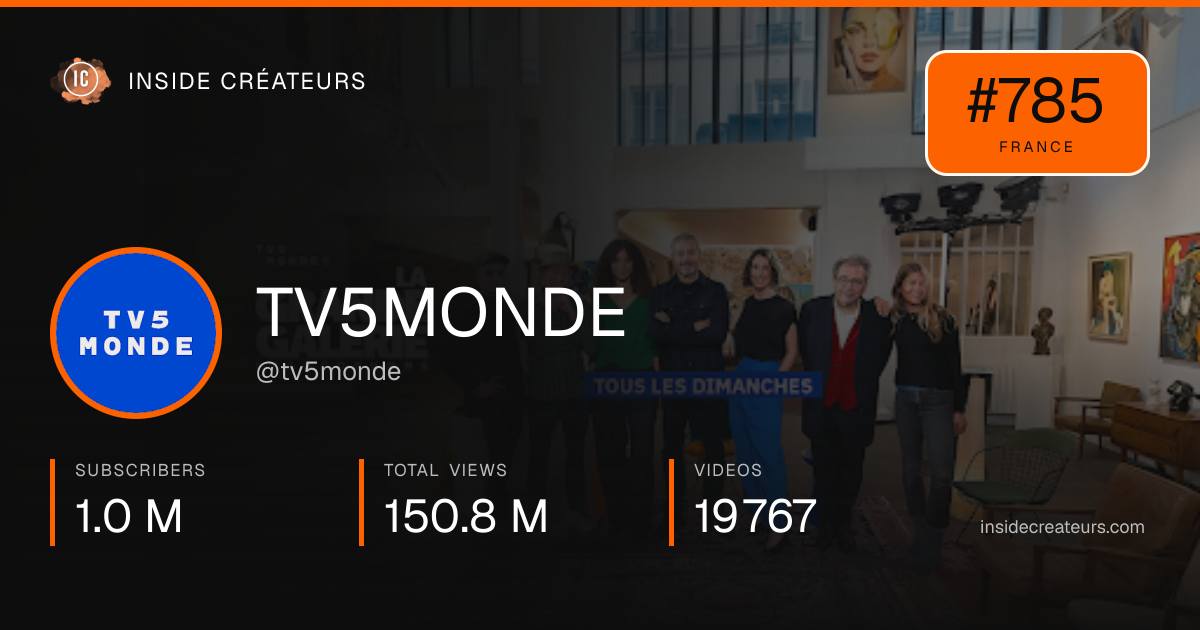 TV5MONDE stats card