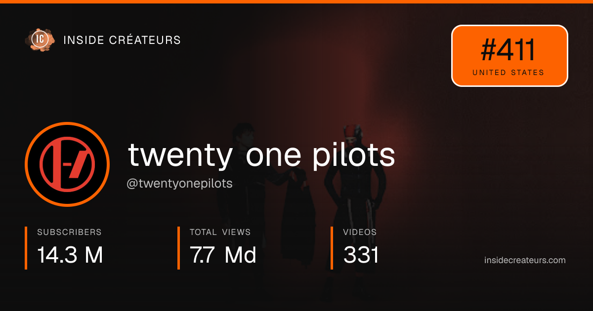 twenty one pilots stats card