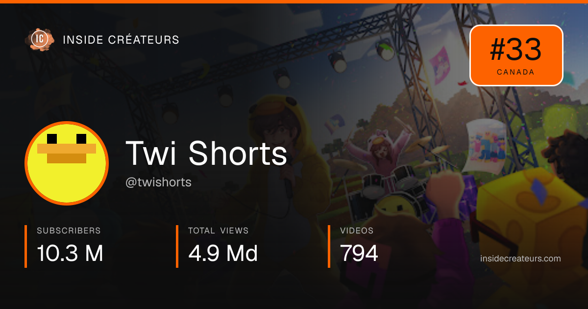 Twi Shorts stats card