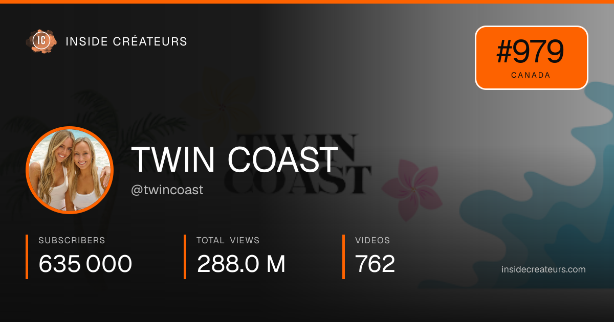 TWIN COAST stats card